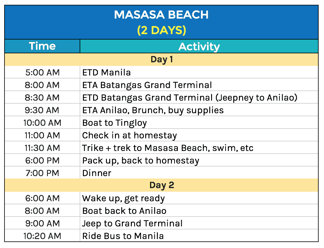 Masasa海滩行程